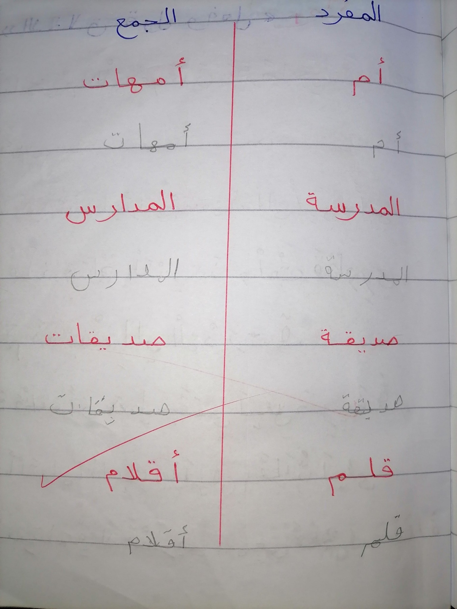 شرح درس يوم جميل للصف الثاني الابتدائي  5